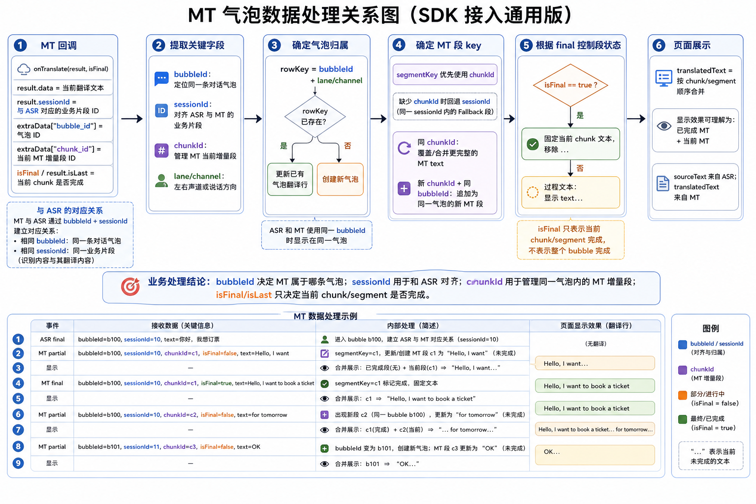 MT 数据处理流程图